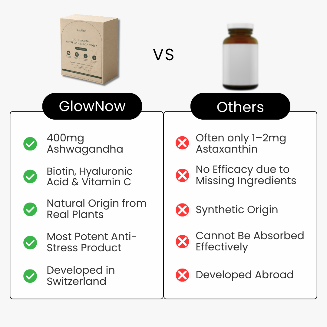 GlowNow™ Collagen+ with Ashwagandha